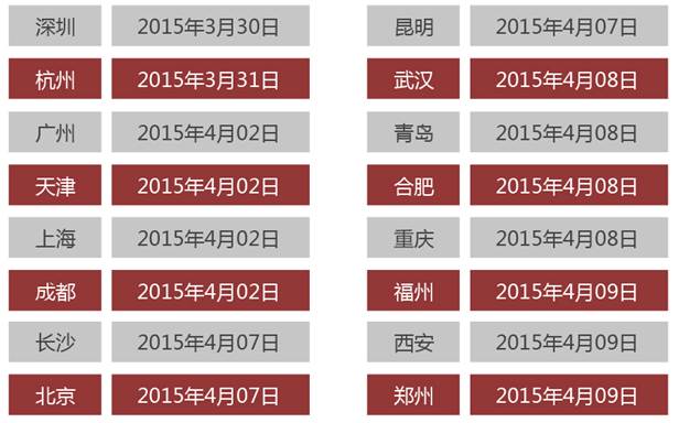 分享会时间